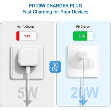 Fast Charger 20W USB-C Power Adapter